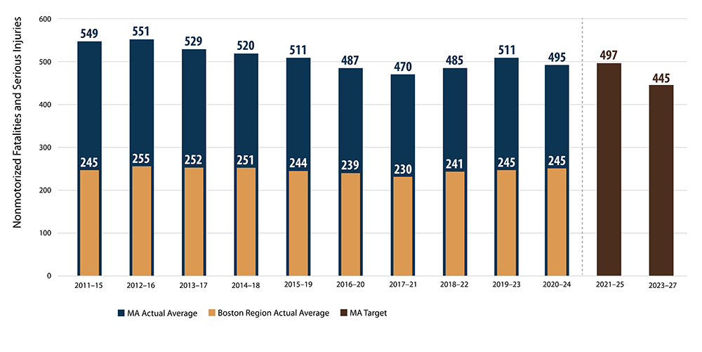 Bar chart. Bar chart.